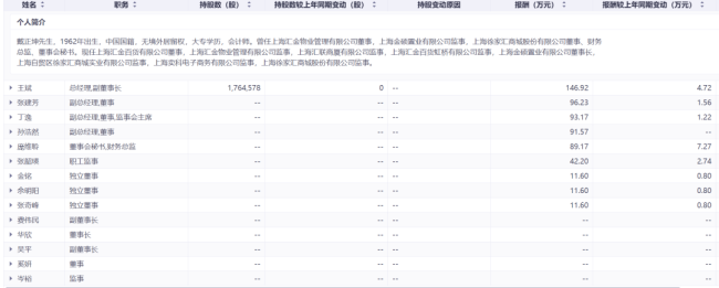 突发！上海老牌国企董事长 因个人原因辞职！任期刚刚过半