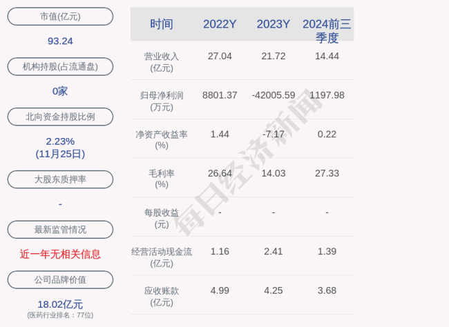 海翔药业控股子公司4400万元项目环评获原则同意