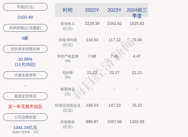 中国中车间接参股公司1.11亿元项目环评获同意