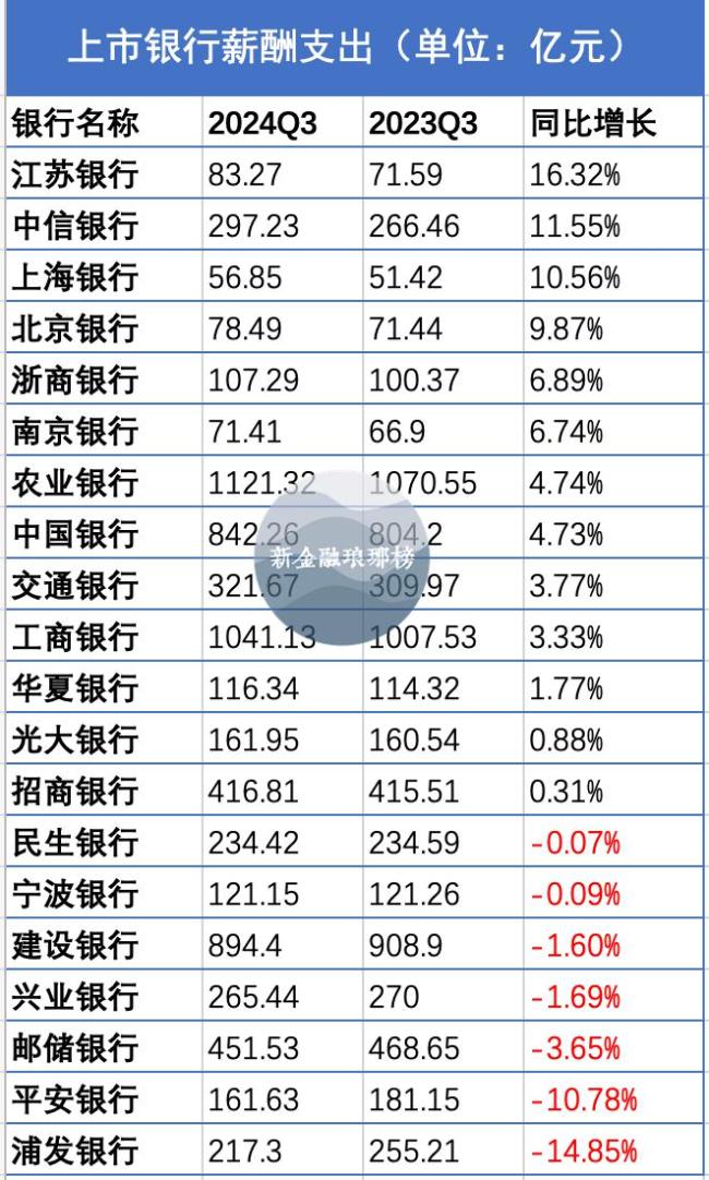 西安银行「倒贴」风波背后：银行有那么惨吗？