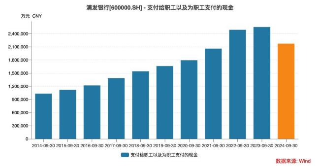 西安银行「倒贴」风波背后：银行有那么惨吗？