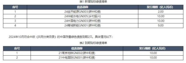 外汇交易中心更新银行间市场新发行绿债贴标工作结果