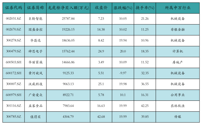 资金流向日报丨东方财富、同花顺、赛力斯获融资资金买入排名前三，东方财富获买入超81亿元