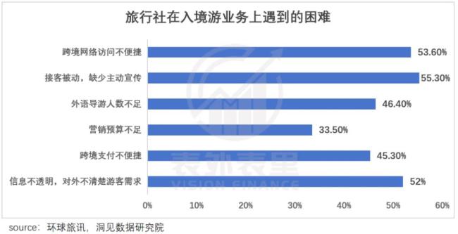 我，做 China Travel，月入 15 万