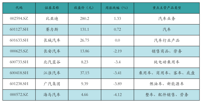 新能源汽车行业周报（12月16日-12月20日）：新能源汽车指数下跌1.61%，电池级碳酸锂平均报价下跌550元