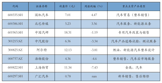 新能源汽车行业周报（12月16日-12月20日）：新能源汽车指数下跌1.61%，电池级碳酸锂平均报价下跌550元