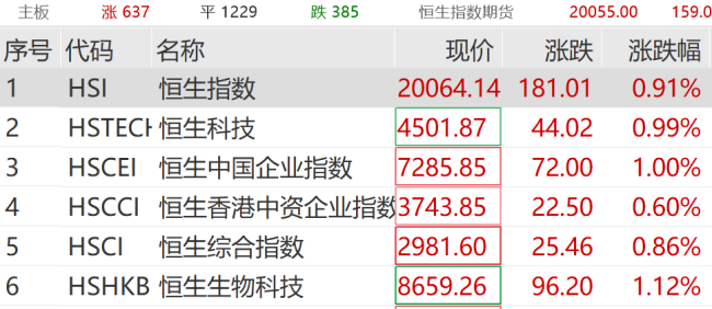 A股市场稳步上行 电力设备掀涨停潮