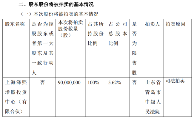 上海泽熙所持华丽家族9000万股份将被司法拍卖