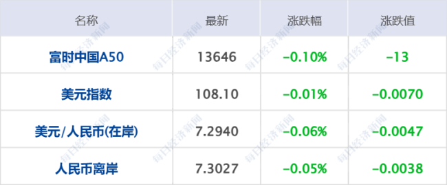 京东宣布：涨薪；徐翔资产开始拍卖！3家公司公告；恒大1.2亿元债权拍卖被紧急撤回丨财经早参