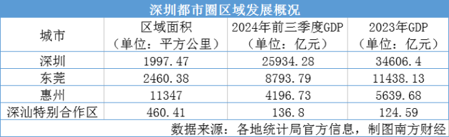 向心城市 深圳向外生长