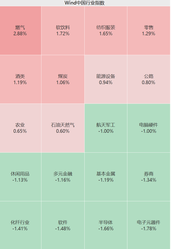 刚刚，跳水了 电子、计算机板块跌幅居前