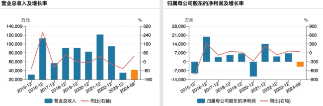 又一A股重大资产重组！标的曾冲击IPO