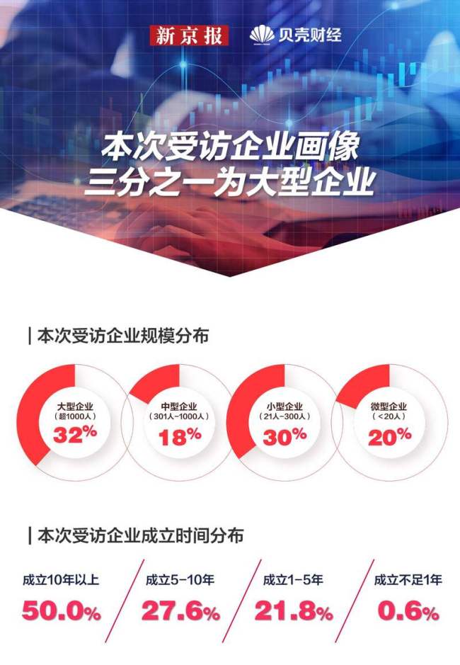 看2025｜中国企业家信心指数稳定上升 企业家最关心扩内需