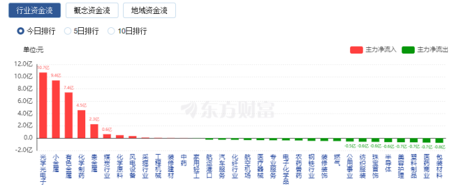 【午报】46股涨停！AI眼镜逆势走强 国星光电涨停