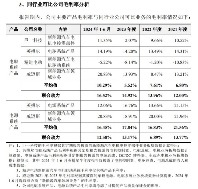 汇川技术拟拆分联合动力上市 投资者“拆骨”的忧虑何来？