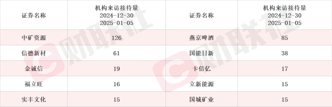 XR类产品服务品牌及企业客户 虚拟现实概念股涨停 本周机构密集调研相关上市公司