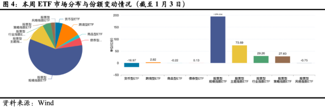 ETF每周观察（2024.12.30-2025.1.3）｜黄金板块逆势上涨 年初ETF发行火热