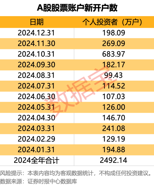 财报季来了！预增公告发布后，这只股一字涨停