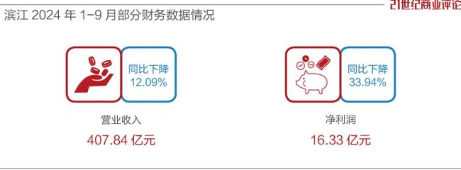 2700亿杭州地产一哥 加仓准备战斗