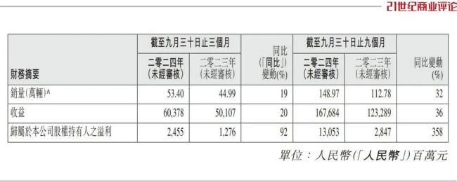 低调九江总裁 狂卖电车49万辆