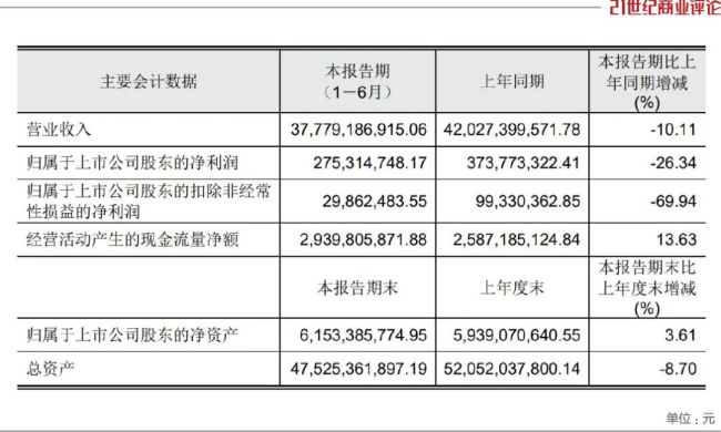 福州超市之王拜师 狂飙400亿