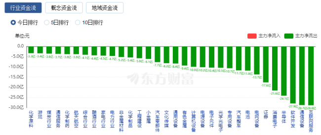 【午报】40股涨停！部分消费活跃 益民集团涨停