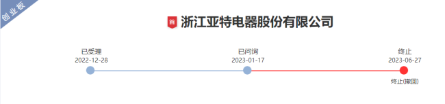 钵施然闯关上交所：股东同时入股但价格相差逾一倍 前次IPO终止后多位股东退出