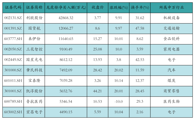 资金流向日报丨中兴通讯、中芯国际、胜宏科技获融资资金买入排名前三，中兴通讯获买入超26亿元