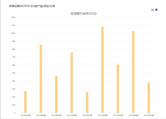 刚完成过户的浙商证券再出合规问题