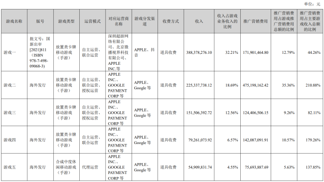 昔日“出海黑马”冰川网络去年预亏超2亿 股价却一度大涨！四季度或盈利？