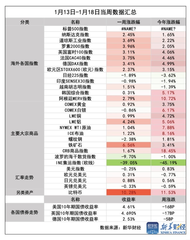 环球一周前瞻：日本央行公布利率决议 特朗普或将再度影响市场