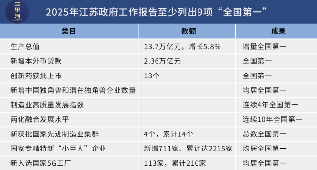 勇挑大梁 江苏拿下多个全国第一