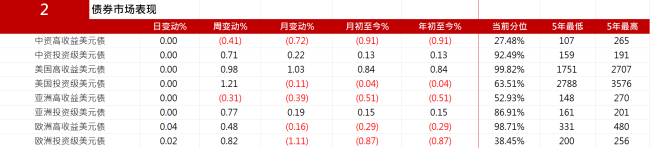 亚洲信用债每日盘点（1月21日）：中资美元债投资级市场整体较为平稳，金融板块IG美元债收益率整体日变动0.45bp