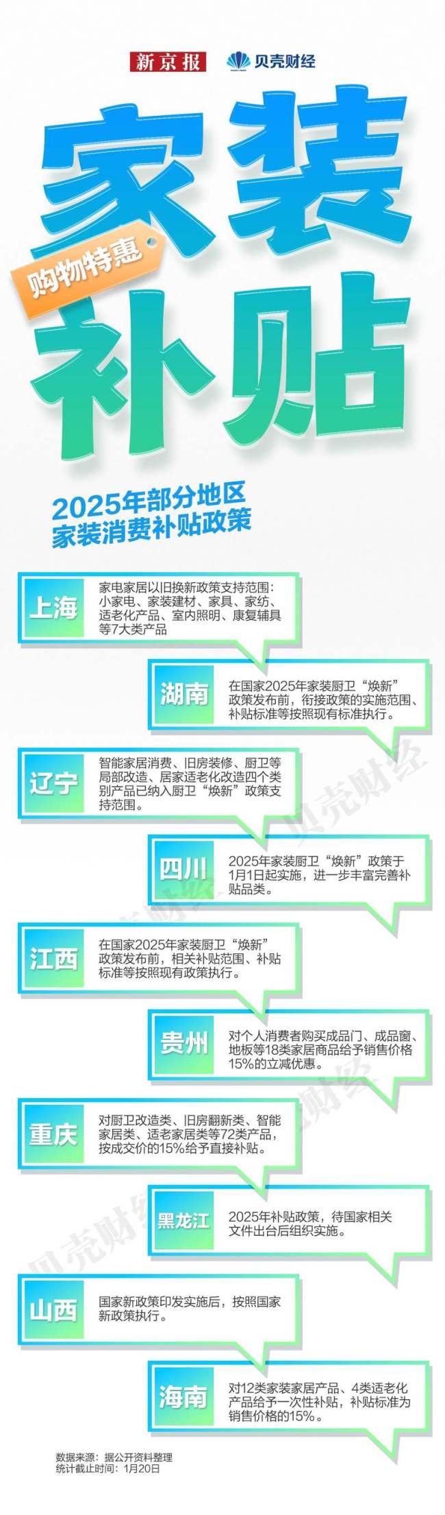 数读｜家电、数码国补政策更新 20余省份延续以旧换新补贴