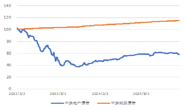 亚洲信用债每日盘点（1月21日）：中资美元债投资级市场整体较为平稳，金融板块IG美元债收益率整体日变动0.45bp