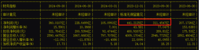 利好传来！A股权重龙头，突然放大招！