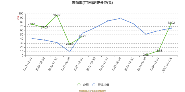 登云股份：2024年净利同比预降70.56%