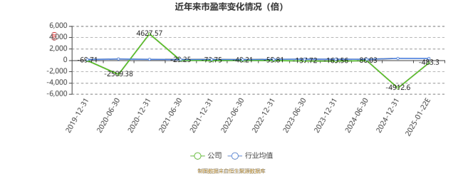 国新健康：预计2024年亏损2000万元