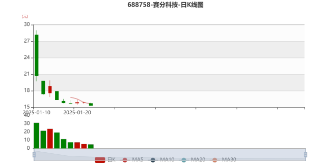 赛分科技：预计2024年净利同比增长37.18%