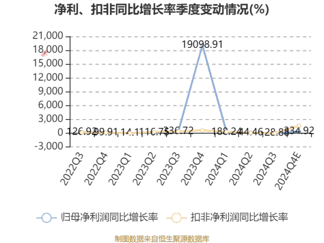 皖能电力：预计2024年净利20亿元