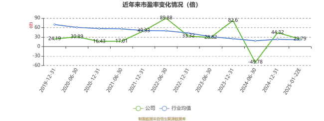 克明食品：预计2024年盈利1.2亿元