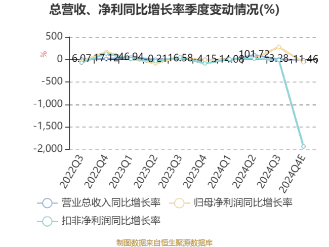 国新健康：预计2024年亏损2000万元