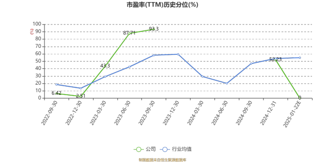 菲沃泰：预计2024年盈利3800万元