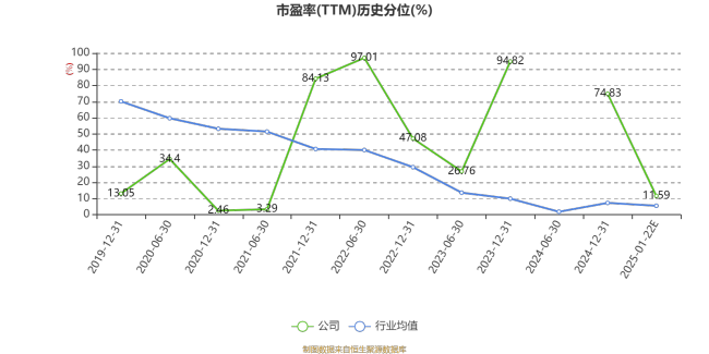 克明食品：预计2024年盈利1.2亿元