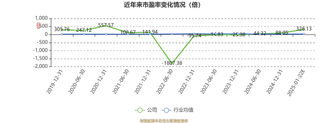 登云股份：2024年净利同比预降70.56%