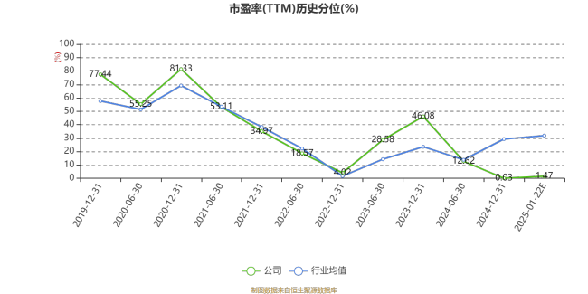 洛阳钼业：预计2024年净利128亿元