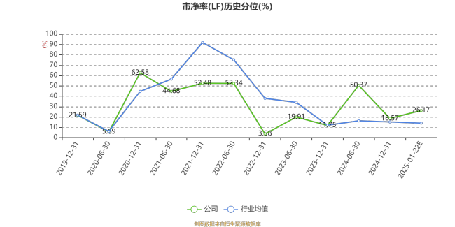 洛阳钼业：预计2024年净利128亿元