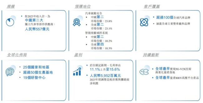 宁波家族卖零部件，年入550亿