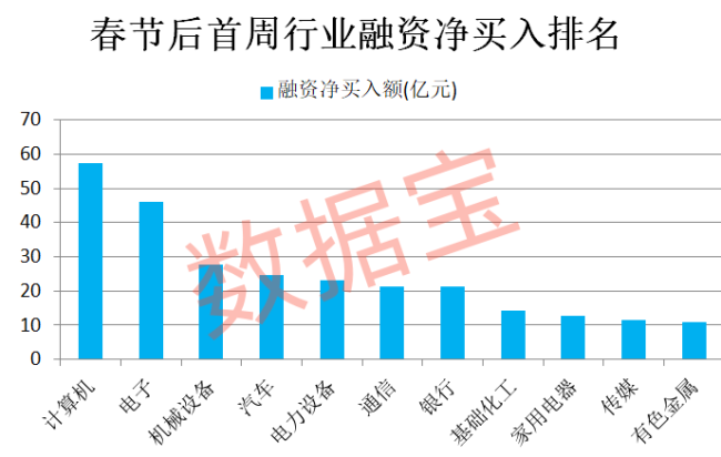 加仓迹象显著 融资资金出手了！光模块龙头被“抄底”