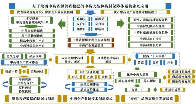 陕西步长制药入围2024年度中药资源普查科学技术奖